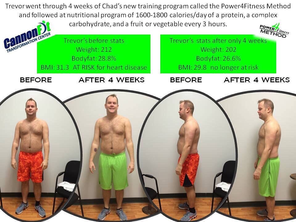 CannonFit Transformation Center Image