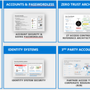 Photo of Imosolve