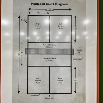 Chip's Pickleball Club - Pickleball Court Diagram - Pickleball Near Me - Eagan, Minnesota Chip's Pickleball Club - Pickleball Court Diagram - Pickleball Near Me - Eagan, Minnesota