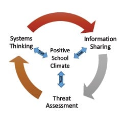 Class Act Teacher Consulting - safety consultant in Greeley, CO