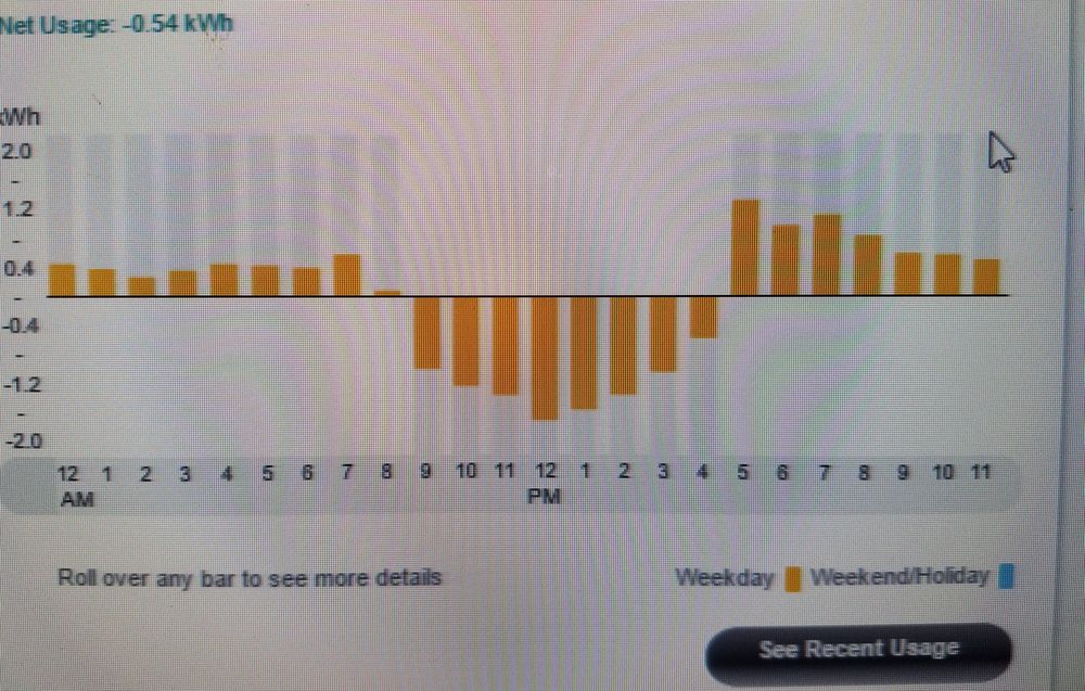 Slide of Energy Smart Electric