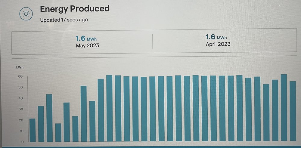 Slide of Prime Home Solutions