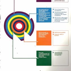 L'Arte della Felicità - Le attività del nostro centro