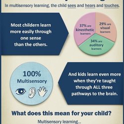 Learning Rx Tutoring