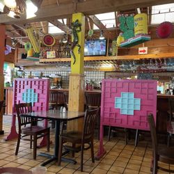 Inside Bar View