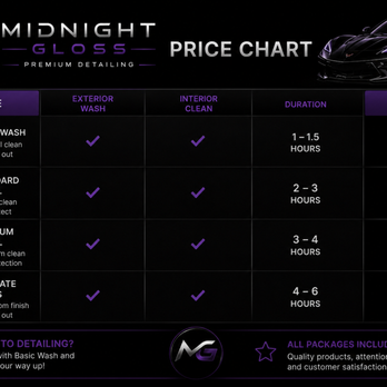 Midnight Gloss - Auto Detailing Near Me Midnight Gloss - Auto Detailing Near Me