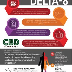 Bloom Hemp Market - Delta 8