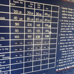 Price chart Price chart