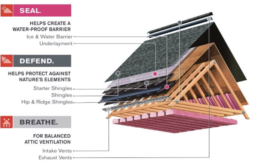 Slide of Southern Construction Services
