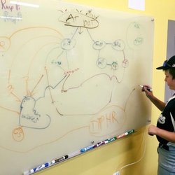 The Coder School - Irvine