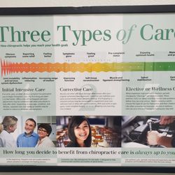 William M Thomas, DC - 3 Types of Chiropractic Care poster 12/5/24