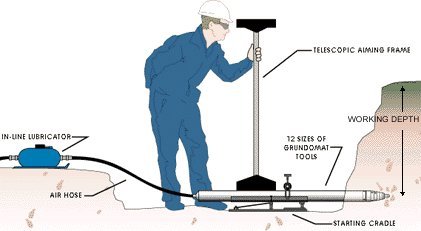 Septic Surgeons - septic in North Canton, OH