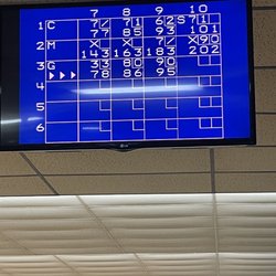Manor Lanes II - Score board