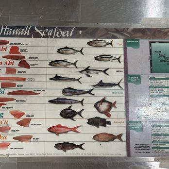 Koloa Fish Market - Seafood Markets Near Me - Koloa, Hawaii Koloa Fish Market - Seafood Markets Near Me - Koloa, Hawaii