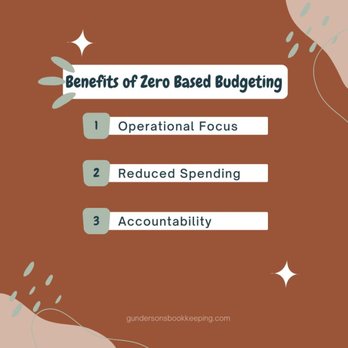 Gundersons CFO & Bookkeeping - Benefits of Zero Based Budgeting - Bookkeepers Near Me - Waller, Texas Gundersons CFO & Bookkeeping - Benefits of Zero Based Budgeting - Bookkeepers Near Me - Waller, Texas