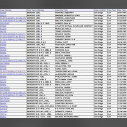 Joel Berger, DDS  MD - Dozens and dozens of lawsuits against Joel Berger. Yikes! Definitely don't want to use this guy as your oral surgeon.