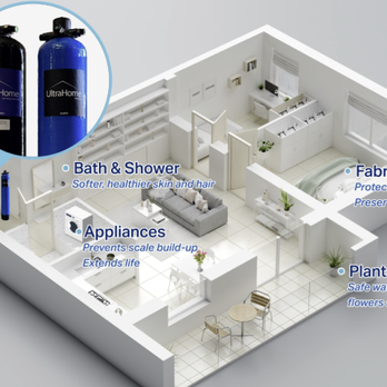 Ultra Water Solutions - Water Purification Services Near Me - Venice, Florida Ultra Water Solutions - Water Purification Services Near Me - Venice, Florida