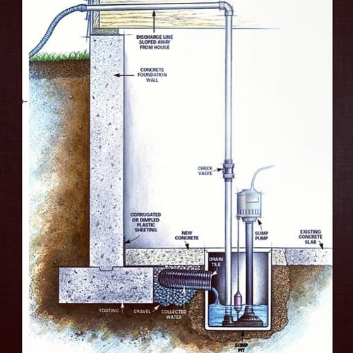 Slide of Reliance Plumbing Sewer & Drainage