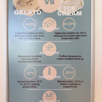 Nani’s Gelato - Ice Cream & Frozen Yogurt Near Me - Mississauga, Ontario Nani’s Gelato - Ice Cream & Frozen Yogurt Near Me - Mississauga, Ontario