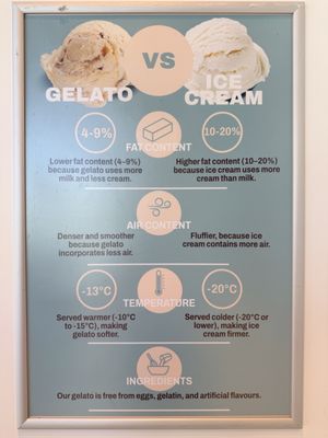 Menu photo 4 Nani’s Gelato Mississauga, ON Menu photo 4 Nani’s Gelato Mississauga, ON