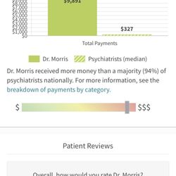 Edmond Psychiatric Associates - JUST, WOW!!!