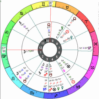 Salve Seraphim - Planetary transit chart - Reiki Near Me Salve Seraphim - Planetary transit chart - Reiki Near Me