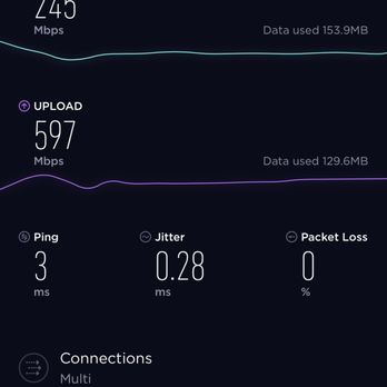 Monkeybrains - Speed cutted by WiFi router. Initial channel even faster - Internet Service Providers Near Me - San Francisco, California