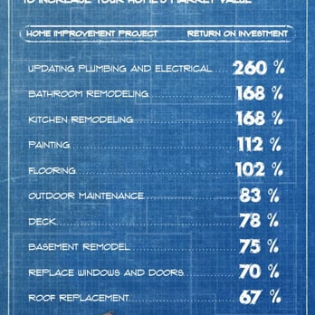 Improvement Zone - General Contractors Near Me - Stevensville, Maryland Improvement Zone - General Contractors Near Me - Stevensville, Maryland