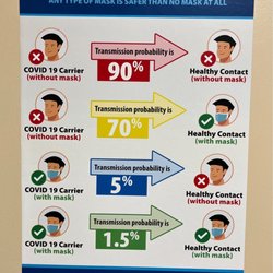 Grandview Medical Group