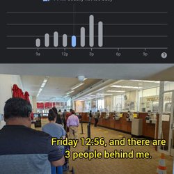 Wells Fargo Bank - How can this be their least busy time? It's difficult to hear everyone who enters behind me gasp and grouse when they see the line.