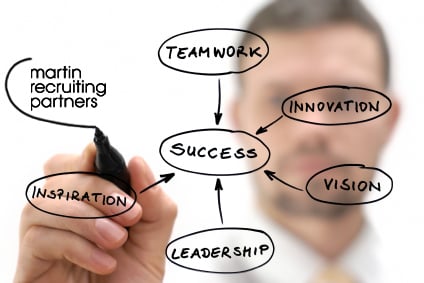 Martin Recruiting Partners