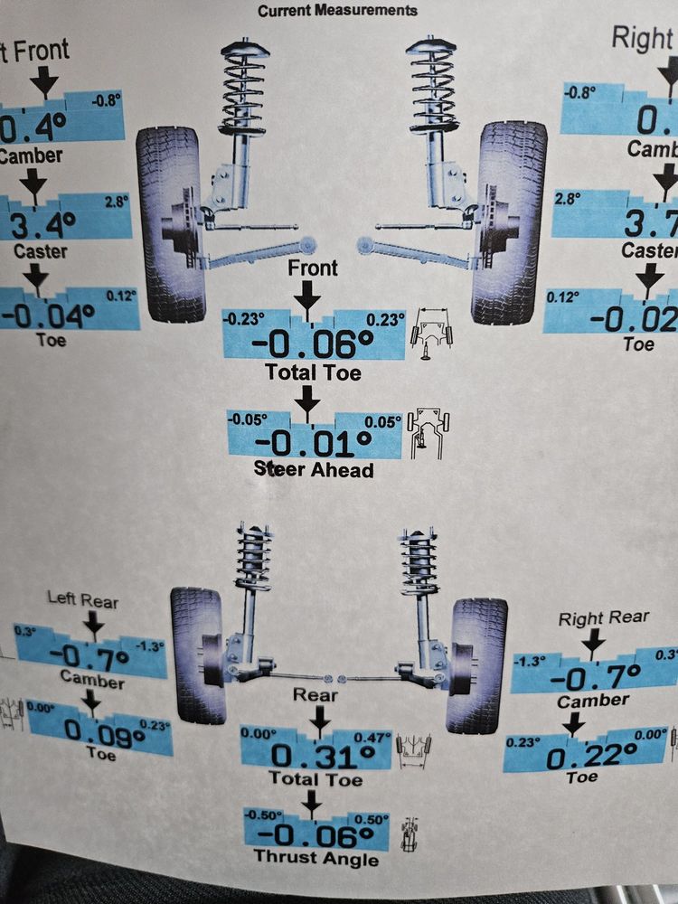 BATTLE BORN TIRE & ALIGNMENT Updated September 2024 15 Photos 625 Spice Islands Dr, Sparks