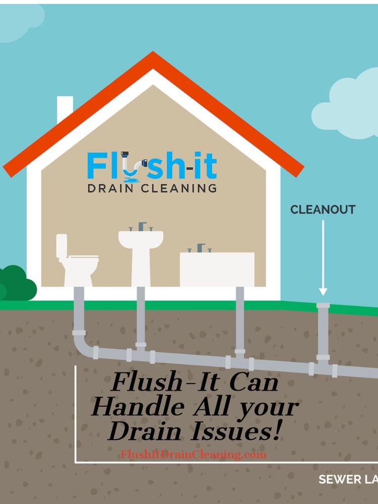Slide of Flush-It Drain Cleaning & Gutter Drain Clearing Portland