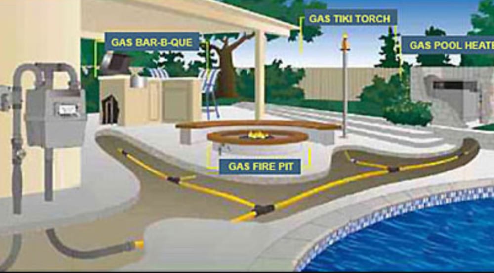 Slide of Thomas Gas Piping