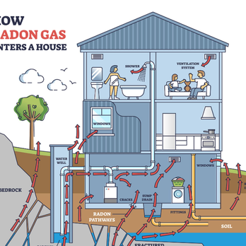 Home Edge Inspection - Radon Testing
Home Inspection - Home Inspectors Near Me - Bristol, Virginia Home Edge Inspection - Radon Testing
Home Inspection - Home Inspectors Near Me - Bristol, Virginia