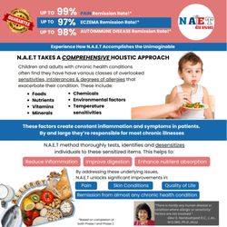 The NAET Clinic