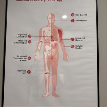 Restore Hyper Wellness - What red light can do for you - IV Hydration Near Me - Torrance, California Restore Hyper Wellness - What red light can do for you - IV Hydration Near Me - Torrance, California