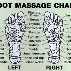 Sunny Massage Spa
