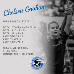 New Journey Jiu Jitsu - New Journey Jiu Jitsu athlete spotlight featuring Chelsea Graham's 2025 stats, medals, wins, and JJWL season champion honor.