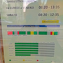 Poste Italiane/uffici Postali - Hours of the Italian Post Office(Poste Italiane). Monday thru Friday 08:20-13:35, Saturday 08:20-12:35, Sunday it is closed.