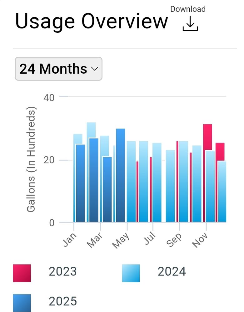 Slide of 5 Star Mechanical