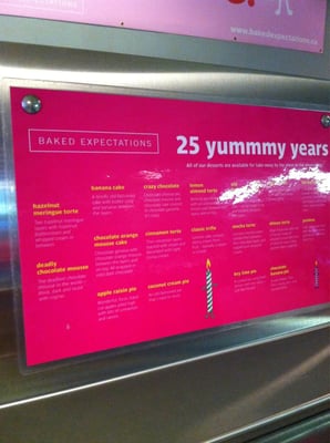 Baked Expectations by null