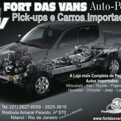 Fort das Vans