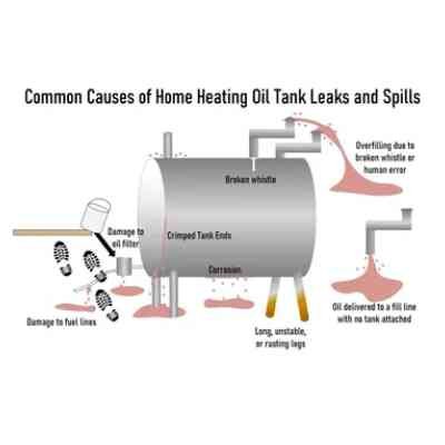 Slide of Echo Utility