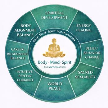 Body Mind Spirit Transformation - I offer sessions of personal empowerment and transformation. - Reiki Near Me - Lake Worth, Florida Body Mind Spirit Transformation - I offer sessions of personal empowerment and transformation. - Reiki Near Me - Lake Worth, Florida