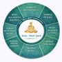 Photo of Body Mind Spirit Transformation