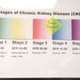 Photo of Indiana Kidney Specialists