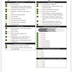 Groove Ford - Showing all the green on their service inspection