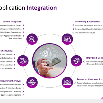 Futurism Technologies - Enterprise application integration - Business Consulting Near Me - Piscataway, New Jersey