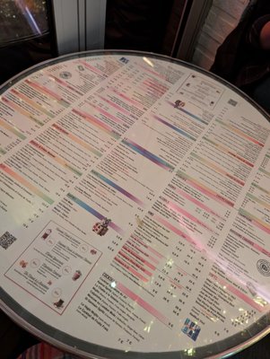 Menu photo 5 Le Ju' Paris, 75